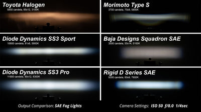 SS3 SAE/DOT White Sport LED Pod (pair)