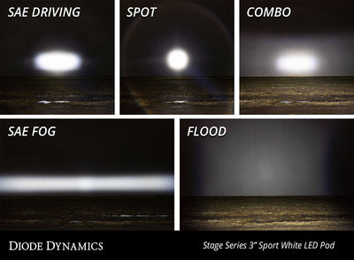 SS3 SAE/DOT White Sport LED Pod (pair)