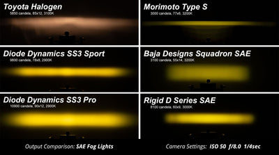 SS3 SAE Yellow Sport LED Pod (pair)