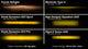 SS3 SAE Yellow Sport LED Pod (pair)