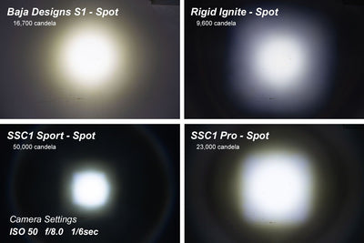 SSC1 White Sport Standard LED Pod (pair)