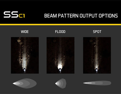 SSC1 White Sport Standard LED Pod (pair)